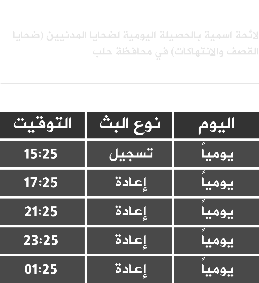 البرامج