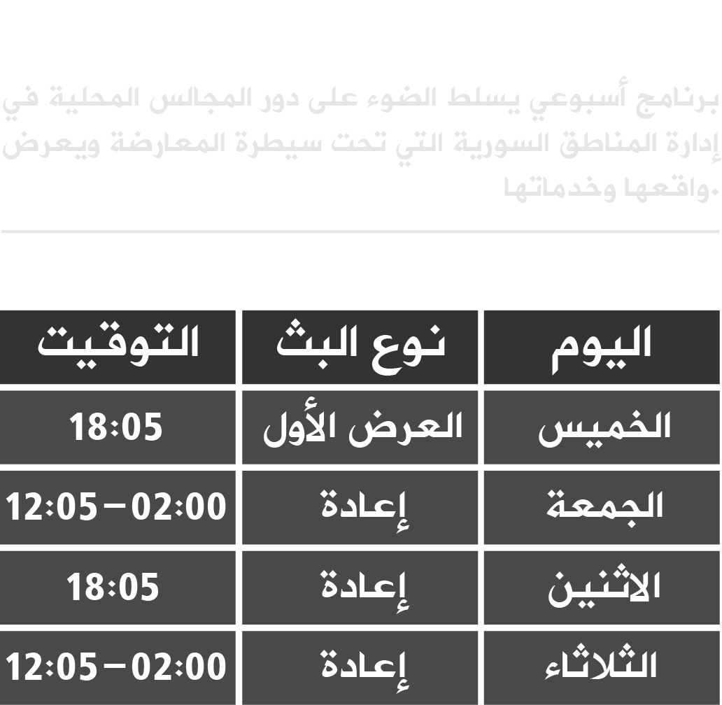 البرامج