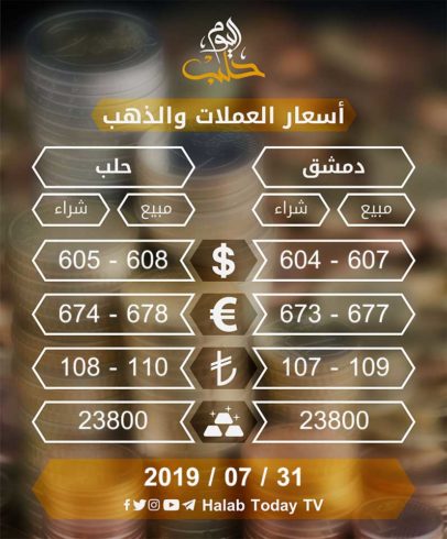 سعر الذهب يسجل رقما قياسيا في سوريا والليرة تواصل تراجعها
