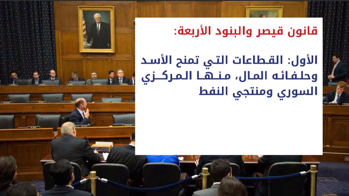 ثنايا الخبر: قانون قيصر يقترب من الإقرار عقب وصوله إلى مجلس الشيوخ الأمريكي
