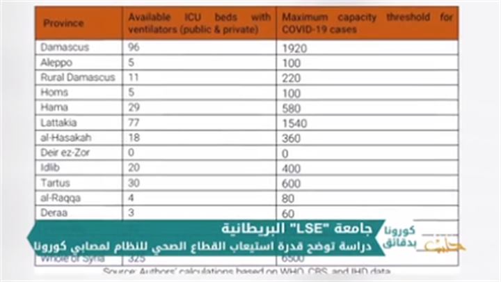 كورونا بدقائق 30 03 2020