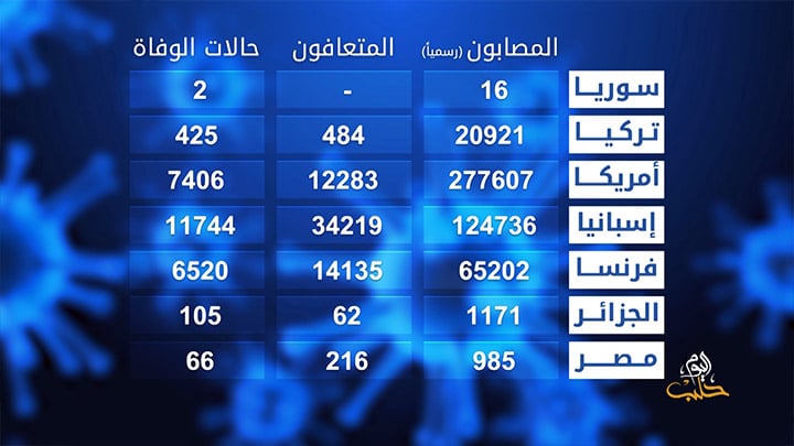 الذكرى الثالثة لمجزرة الكيماوي في مدينة خان شيخون