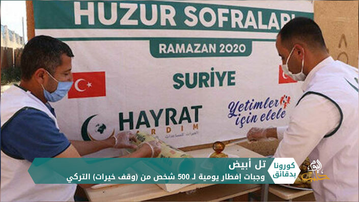 مداخلة روان رجولة – دعوات بالكونغرس لاستعادة الجهود الإنسانية في سوريا