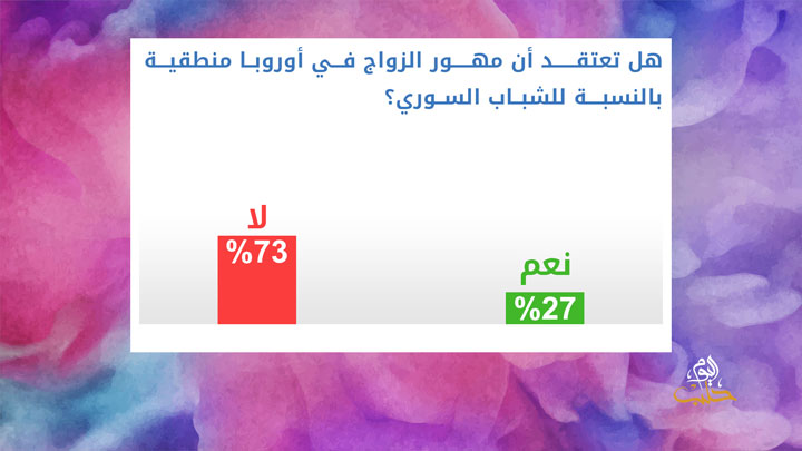 شببلك 72 – بعلم الثورة.. قصة زواج شاب وصبية في بلاد اللجوء
