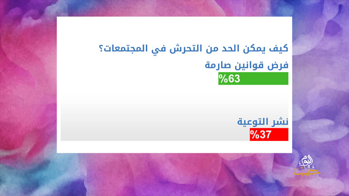 شببلك 77 – التحرش.. آثاره وسبل الحد منه