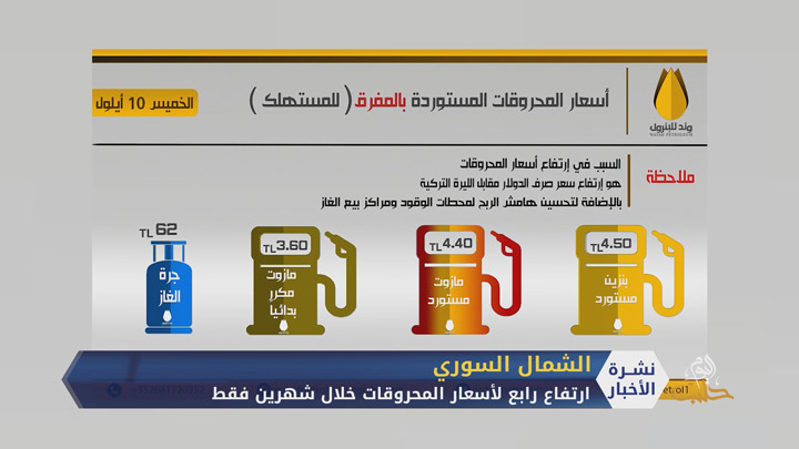 وتد ترفع أسعار المحروقات في ظل الظروف الاقتصادية الصعبة للأهالي