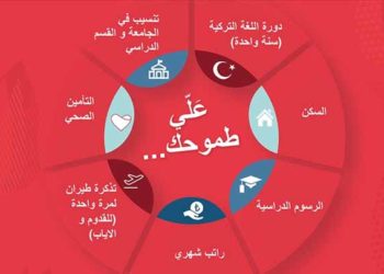 بدء التسجيل في المنحة الدراسية التركية المخصصة للأجانب