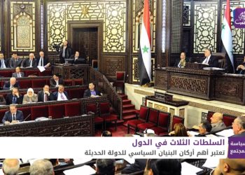 السياسة والمجتمع: مبدأ فصل السلطات الثلاث وأهميته لبناء سوريا المستقبل