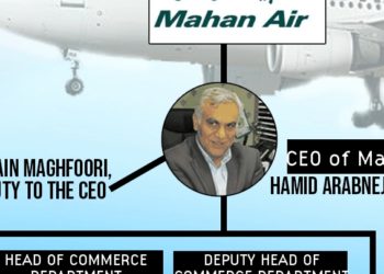 الحرس الثوري