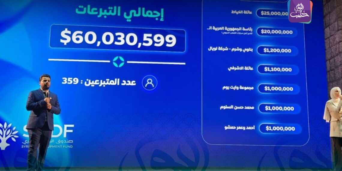 60 مليون دولار في صندوق التنمية السوري.. مبادرة وطنية تفتح الأمل للسوريين