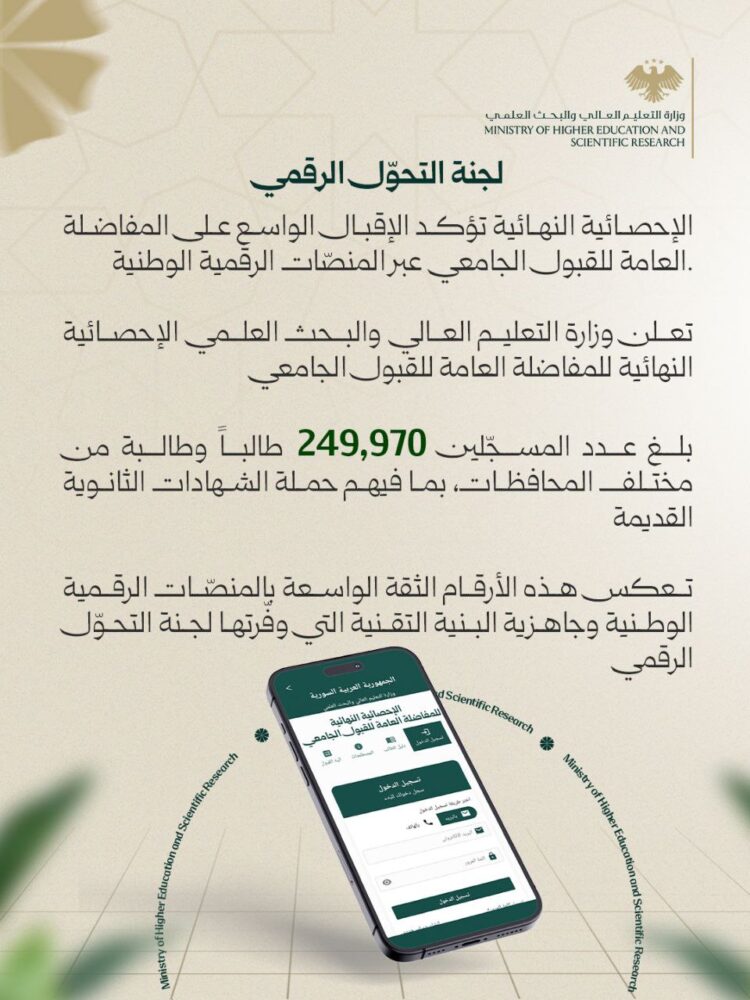 وزارة التعليم العالي: حوالي 250 ألف طالب تقدّم إلى المفاضلة العامّة للقبول الجامعي